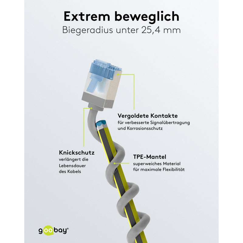 Goobay - Patchkabel Kupfer Patchkabel U/FTP Cat6 74305 Ultraflexibel,slim,g