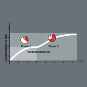 Wera - Bit-Set Bit-Box BTH PZ Bi-Torsion 05057762001 20xPZ 2x25
