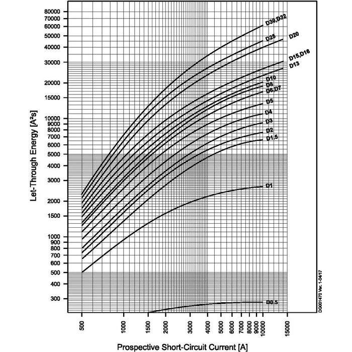 Eaton - Leitungsschutzschalter Leitungsschutzschalter 2p. FAZ-D7/2-NA 7A Charakt.: D  − 1 Stück
