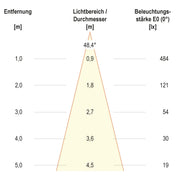 EVN Lichttechnik - Bodeneinbauleuchte LED-Bodeneinbauleuchte 678710402 IP67