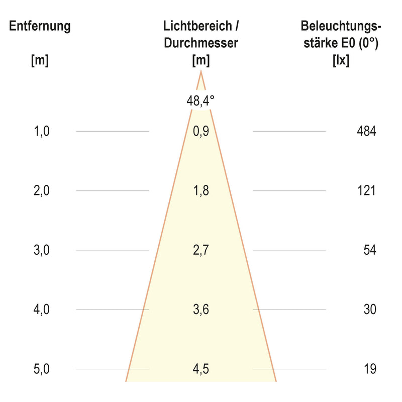 EVN Lichttechnik - Bodeneinbauleuchte LED-Bodeneinbauleuchte 678710402 IP67