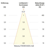 EVN Lichttechnik - Bodeneinbauleuchte LED-Bodeneinbauleuchte 679435A53D IP67