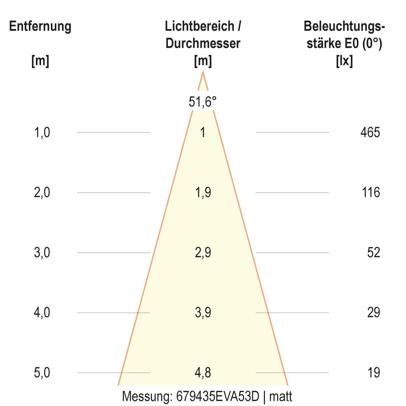 EVN Lichttechnik - Bodeneinbauleuchte LED-Bodeneinbauleuchte 679435A53D IP67