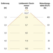 EVN Lichttechnik - Lichtschlauch/-band LED-Stripe IP54 5m IC544884280125 2500-6500K