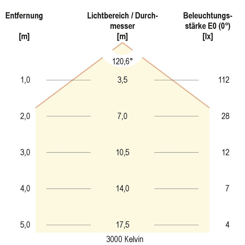 EVN Lichttechnik - Lichtschlauch/-band LED-Strip 24V SB6724150509902 5m RGBW