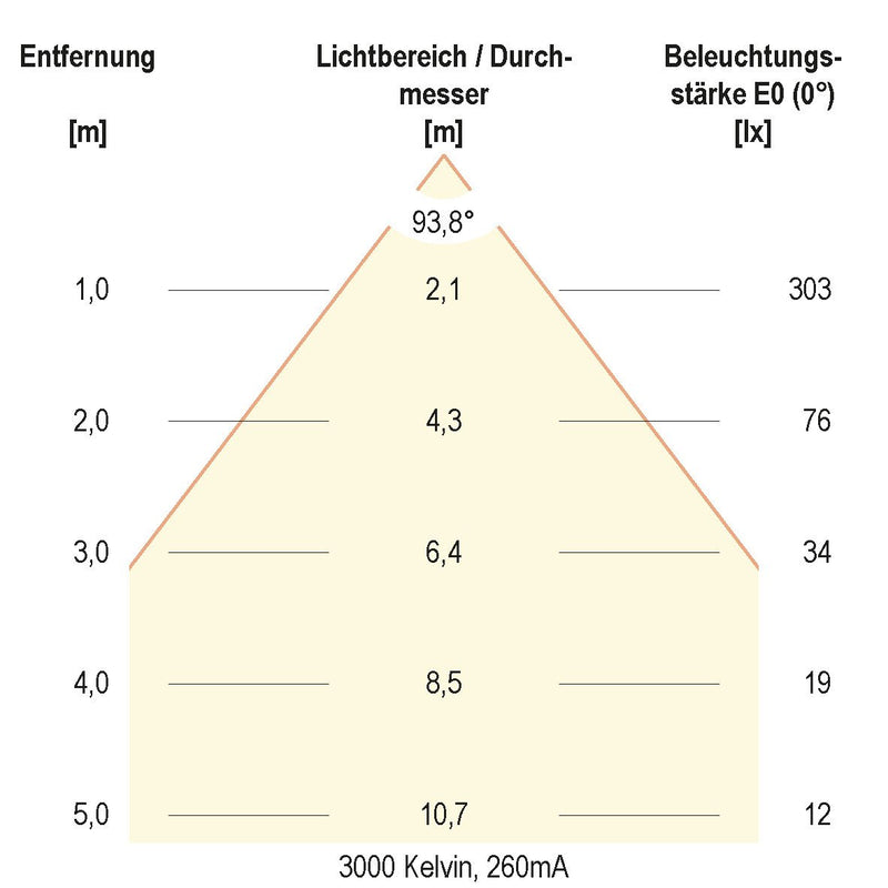 EVN Lichttechnik - Downlight/Strahler/Flutlicht LED-Spot 230V DALI IP54 L54D100125 3000-5700K ws