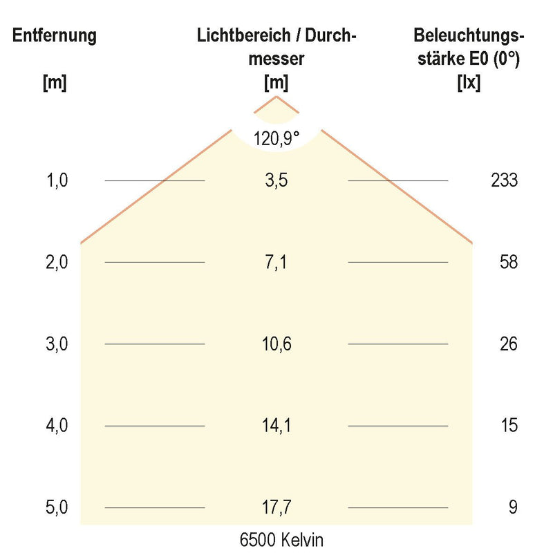 EVN Lichttechnik - Lichtschlauch/-band LED-Stripe SB202460280125 kürzbar IP20