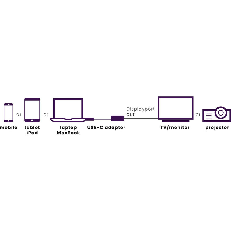 MARMITEK - Zubehör/Ersatzteile für Unterhaltungselektronik Adapter USB Typ C MARMITEK ConUSB-C/DP zu Display Port