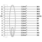 Phoenix Contact - Konfektioniertes Sensor-Aktor-Kabel Kabelstecker K-8E-OE/10,0#1622226 kunststoffumspritzt − 2 Stück