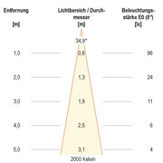 EVN Lichttechnik - Downlight/Strahler/Flutlicht Deckeneinbauleuchte 5690146D2W IP20 6W 3000K-2000K