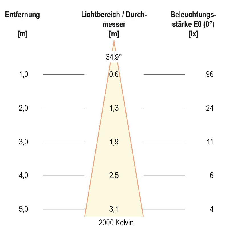 EVN Lichttechnik - Downlight/Strahler/Flutlicht Deckeneinbauleuchte 5690146D2W IP20 6W 3000K-2000K