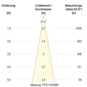 EVN Lichttechnik - Bodeneinbauleuchte LED-Bodeneinbauleuchte PC67102440 4000K IP67 alu