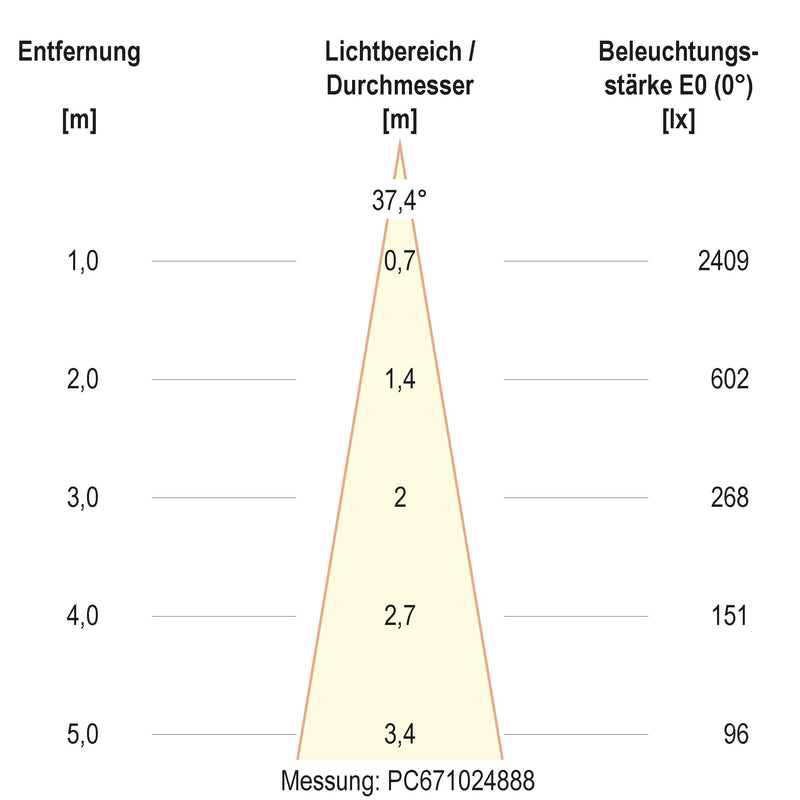 EVN Lichttechnik - Bodeneinbauleuchte LED-Bodeneinbauleuchte PC67102440 4000K IP67 alu