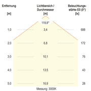 EVN Lichttechnik - Decken-/Wandleuchte LED-Anbauleuchte AD27254125 CCT Switch