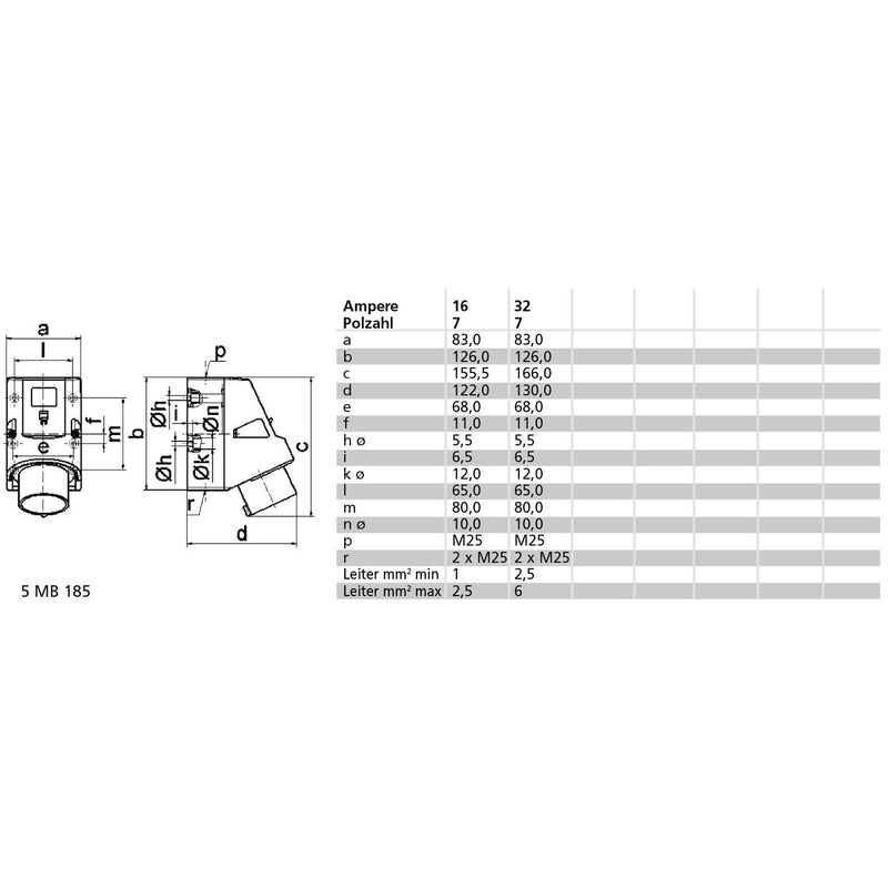 Bals Elektrotech - CEE-Gerätestecker (IEC 60309) Wand-Gerätestecker 32A 7p 24196 400V 6h IP44