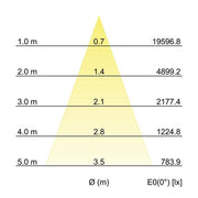 Brumberg Leuchten - Downlight/Strahler/Flutlicht LED-Einbaurichtstrahler 88274185 40Gr, 3500 K
