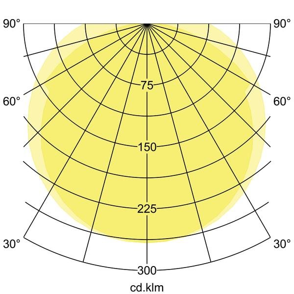 Brumberg Leuchten - Decken-/Wandleuchte LED-Feuchtraumleuchte 78013114 1490mm 4000K