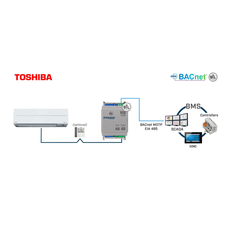 HMS Industrial - Feldbus, Dez. Peripherie - Kommunikations-Modul Toshiba VRF and Digital INBACTOS001R100 systems to BACnet