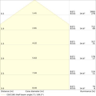 Ledvance - Decken-/Wandleuchte LED-Wand-u.Deckenleuchte BLKHRD300P17WCPSBK ML, MC, sw