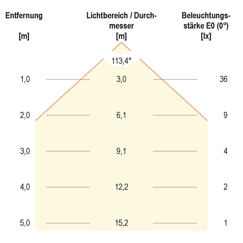 EVN Lichttechnik - Bodeneinbauleuchte LED-Bodenleuchte IP67 L67101502 3000K 12V