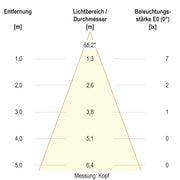 EVN Lichttechnik - Wegeleuchte WLF65061502 3000K, 230V, 218lm