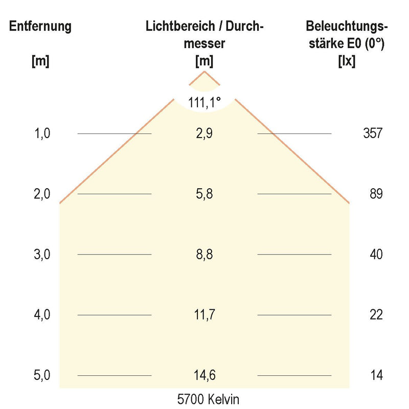 EVN Lichttechnik - Decken-/Wandleuchte LED-Anbauleuchte LH65121525 3000K, 4000K, 5700K
