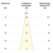 EVN Lichttechnik - Downlight/Strahler/Flutlicht LED Lichtpunkt P44 10 02 1W 350mA 3000K