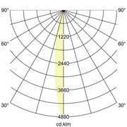 Brumberg Leuchten - Wegeleuchte LED-Erdspießstrahler 60113183