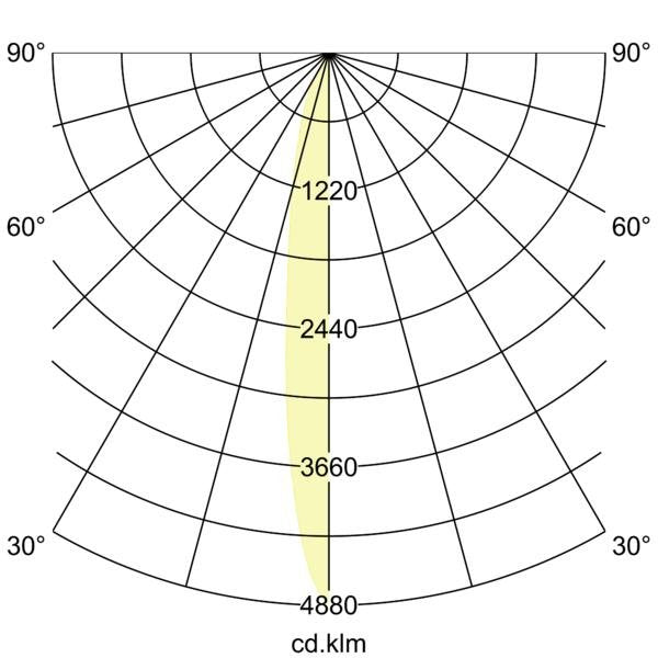 Brumberg Leuchten - Wegeleuchte LED-Erdspießstrahler 60113183