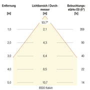 EVN Lichttechnik - Downlight/Strahler/Flutlicht LED Deckeneinbauleuchte L4408130125 24VDC 3K-6K ch/sat