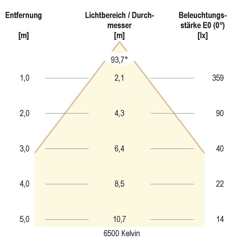 EVN Lichttechnik - Downlight/Strahler/Flutlicht LED Deckeneinbauleuchte L4408130125 24VDC 3K-6K ch/sat