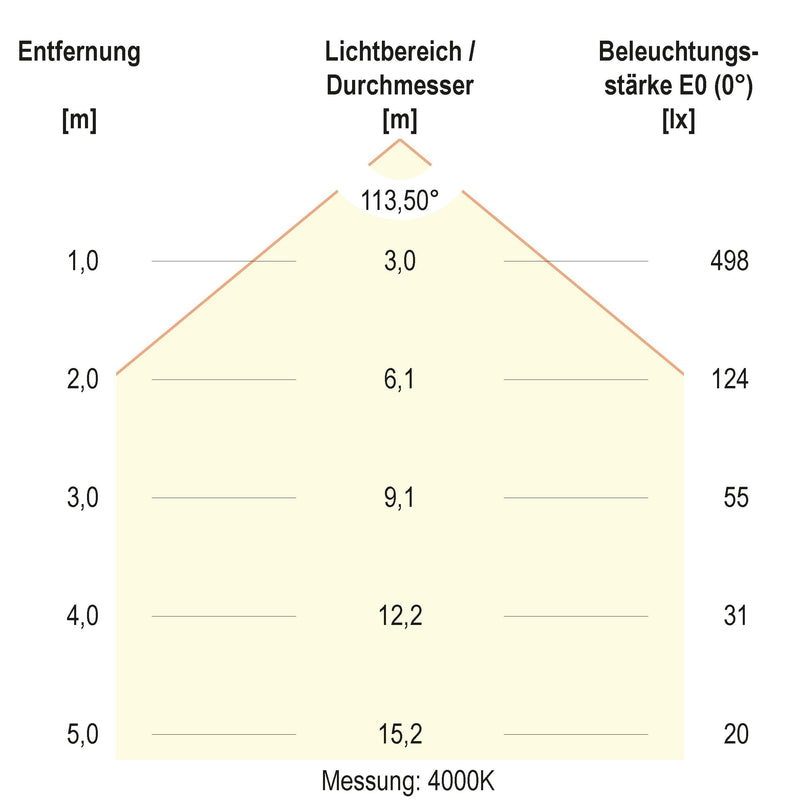 EVN Lichttechnik - Decken-/Wandleuchte LED-Anbaupanel ATR170125 dimmbar