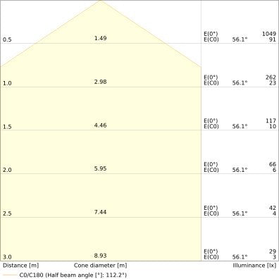 Ledvance - Decken-/Wandleuchte LED-Panel M625 PLFL.625D.S32W840 840, DALI
