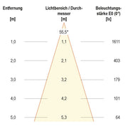 EVN Lichttechnik - Downlight/Strahler/Flutlicht P-LED Deckeneinbauleuchte LC44150102 3000K rd ws IP44 dim