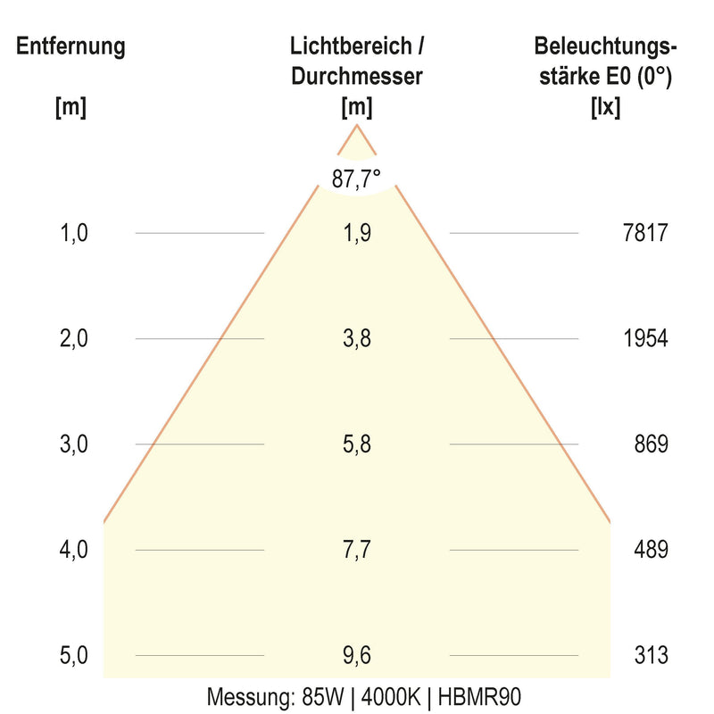 EVN Lichttechnik - Hallen-Reflektorleuchte LED-Hallenleuchte HBM6520025