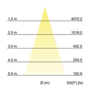 Brumberg Leuchten - Downlight/Strahler/Flutlicht LED-Bodenstrahler 60112103 IP65, graphit