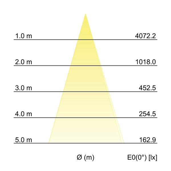 Brumberg Leuchten - Downlight/Strahler/Flutlicht LED-Bodenstrahler 60112103 IP65, graphit