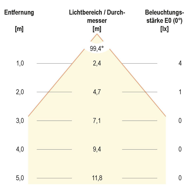 EVN Lichttechnik - Decken-/Wandleuchte Wandleuchte eds LQ4602A eds 3000K 12V/DC IP44
