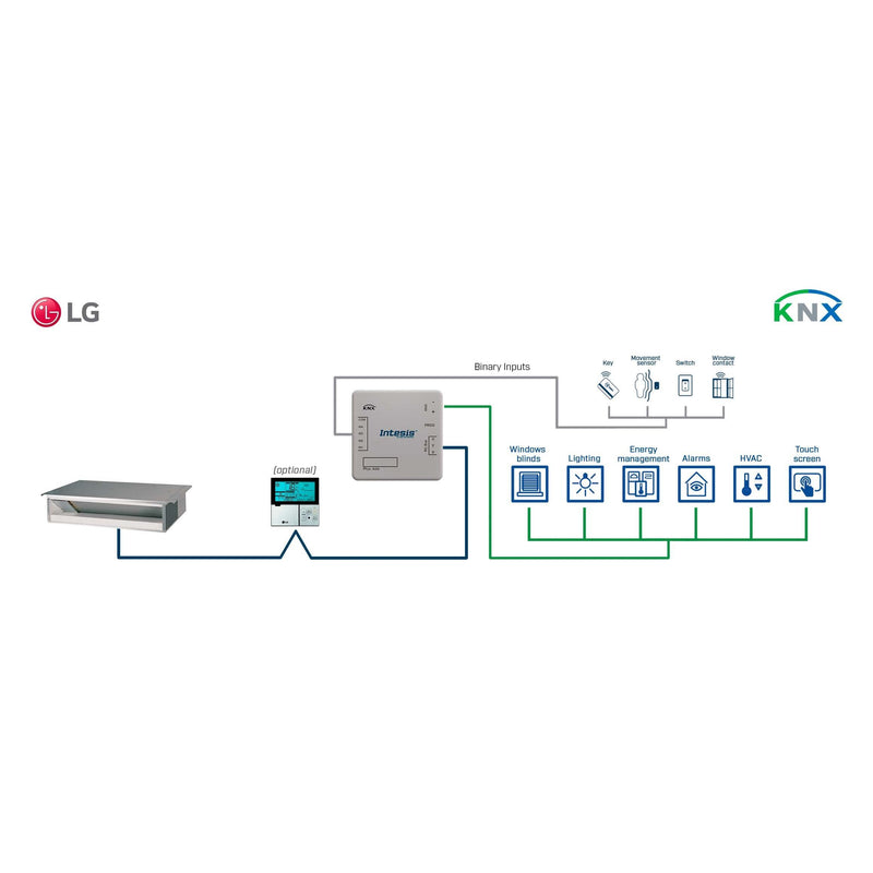 HMS Industrial - Feldbus, Dez. Peripherie Kommunikations-Modul LG VRF systems to KNX INKNXLGE001R000 Interface with Binar