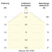 EVN Lichttechnik - Decken-/Wandleuchte LED-Anbauleuchte AP27254425 CCT Switch