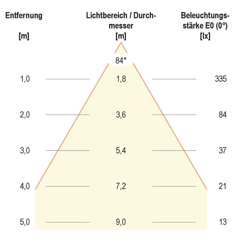 EVN Lichttechnik - Decken-/Wandleuchte LED-Wandleuchte C54152540RE 4000K anthrazit