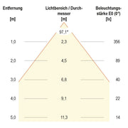 EVN Lichttechnik - Downlight/Strahler/Flutlicht LED-Einbauleuchte L0900125