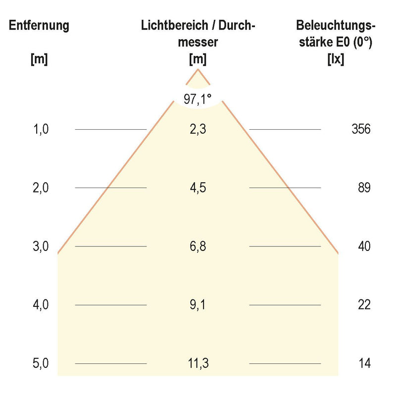 EVN Lichttechnik - Downlight/Strahler/Flutlicht LED-Einbauleuchte L0900125