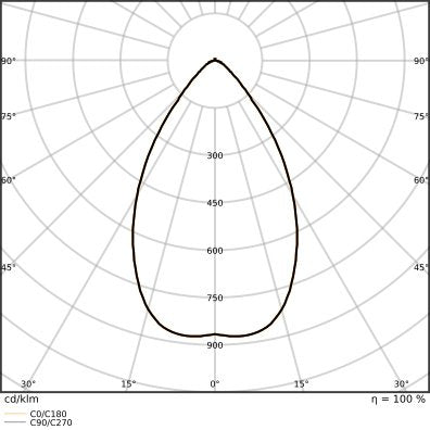 Ledvance - Geräteträger für Lichtbandsystem LED-Universallichtträger TRU.UNI.P50W840NCLD. 840, DALI