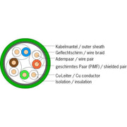 CobiNet - Daten- und Kommunikationskabel Datenkabel CobiLan 118878 1500 S/FTP Kat.7A SX − 1000 Meter