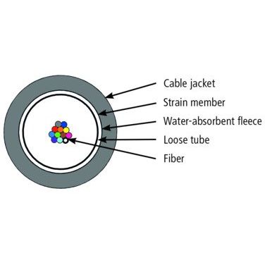 Telegärtner - LWL-Kabel stahlarmiertes Außenkabel 100013413 1x8G50/125 OM2 − 2000 Meter