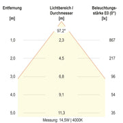 EVN Lichttechnik - Decken-/Wandleuchte LED-Deckeneuchte DSM54200125 CCT Switch, ML