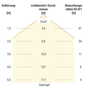 EVN Lichttechnik - Wegeleuchte LED-Wegeleuchte WLL541553062 IP44
