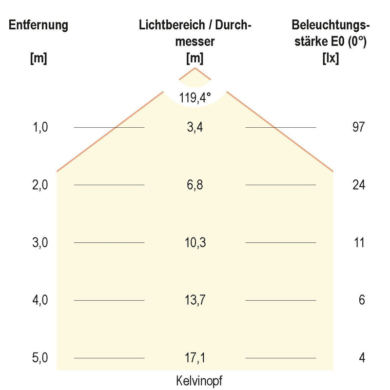 EVN Lichttechnik - Wegeleuchte LED-Wegeleuchte WLL541553062 IP44