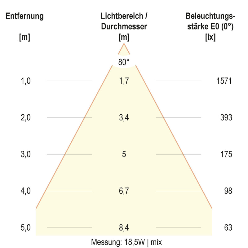 EVN Lichttechnik - Decken-/Wandleuchte LED-Deckeneuchte DSR54180125 CCT Switch, ML